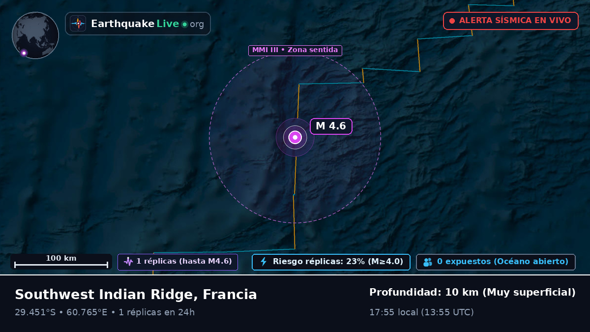 Océano Índico (Francia)