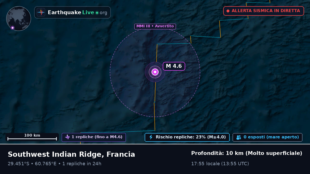 Oceano Indiano (Francia)