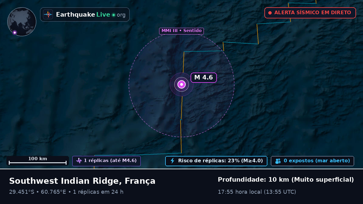 Oceano Índico (França)