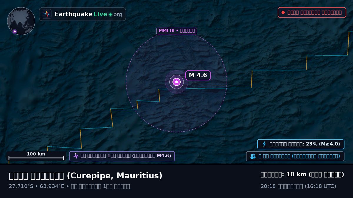 ভারত মহাসাগর (Mauritius)