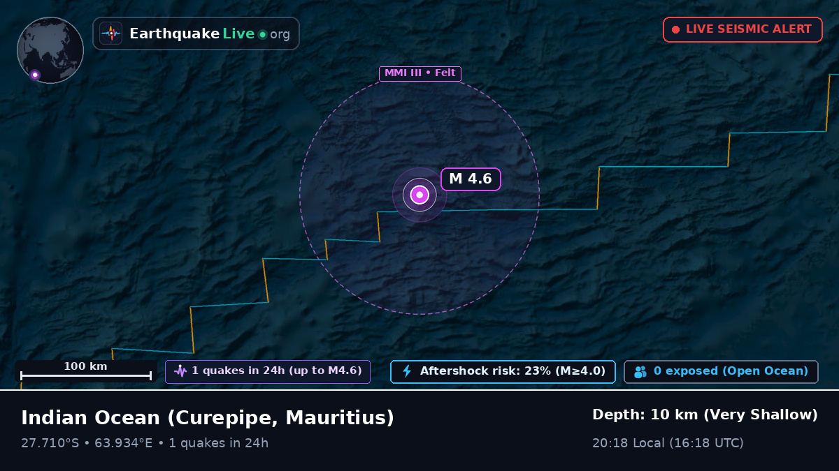 Indian Ocean (Mauritius)