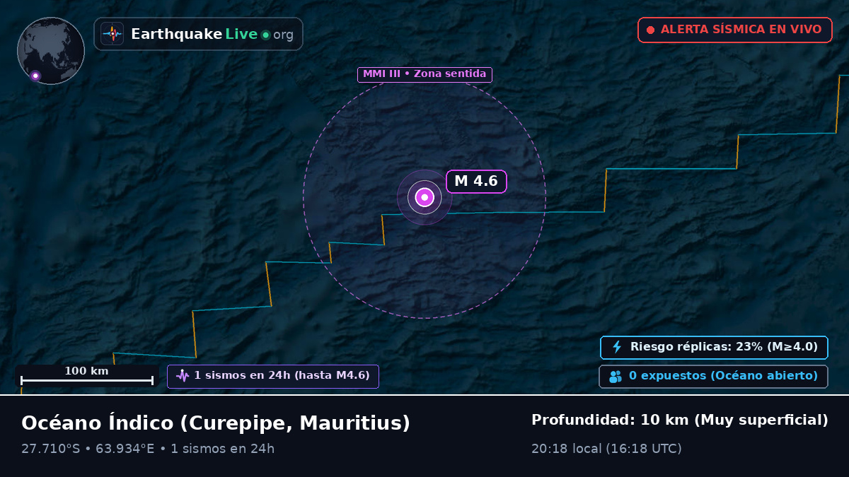 Océano Índico (Mauritius)