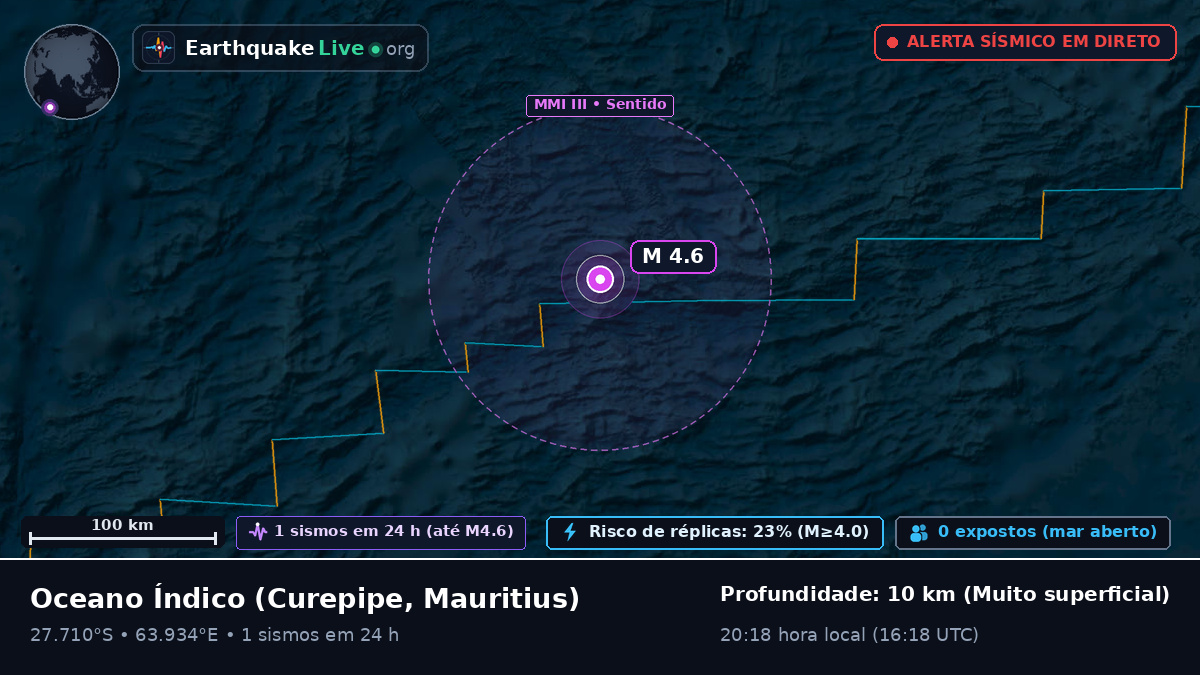 Oceano Índico (Mauritius)