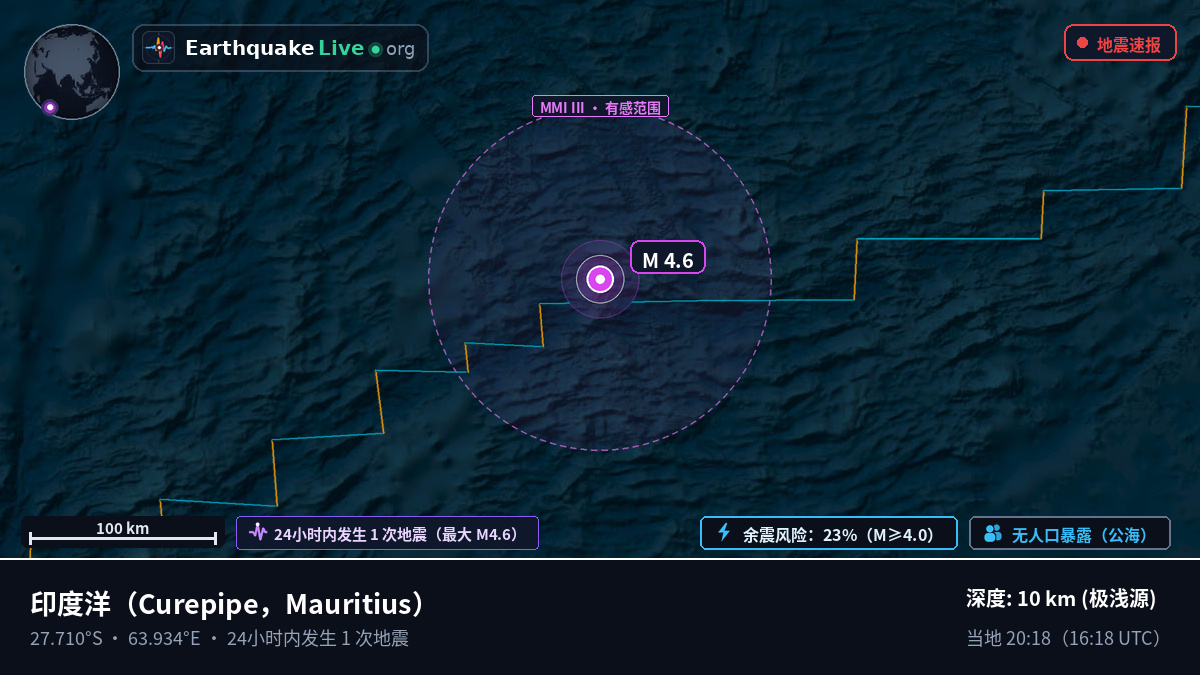 印度洋 (Mauritius)