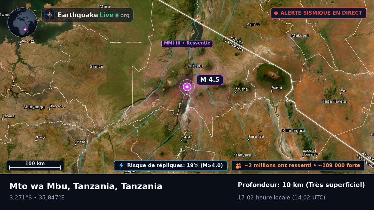 Arusha, Tanzania