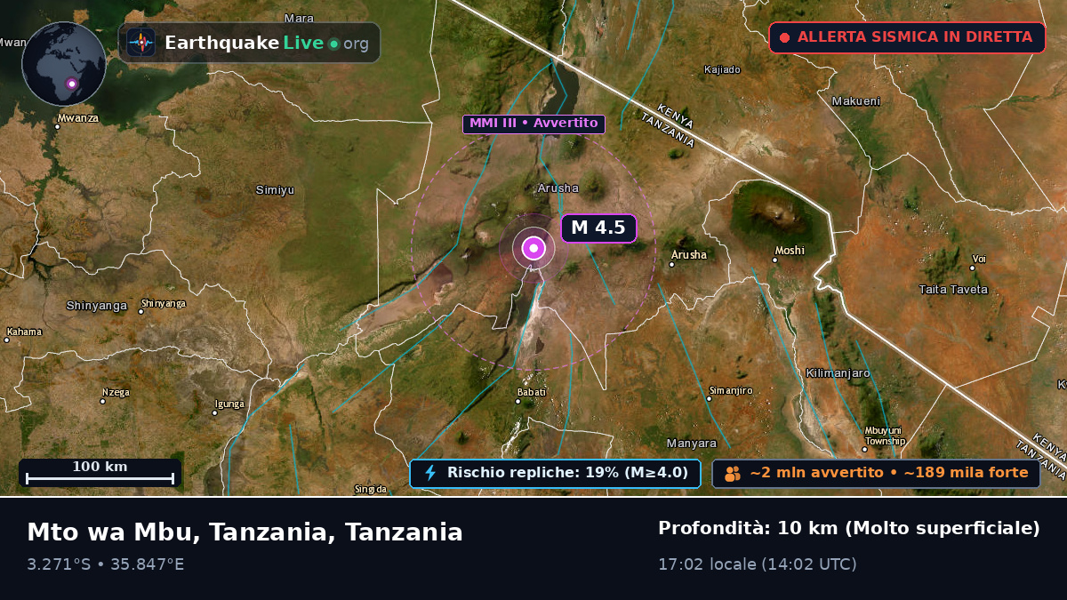 Arusha, Tanzania