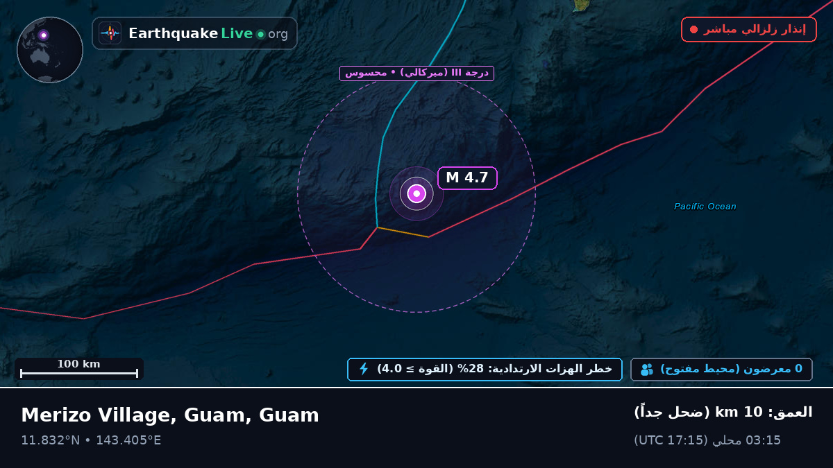 بحر الفلبين (Guam)