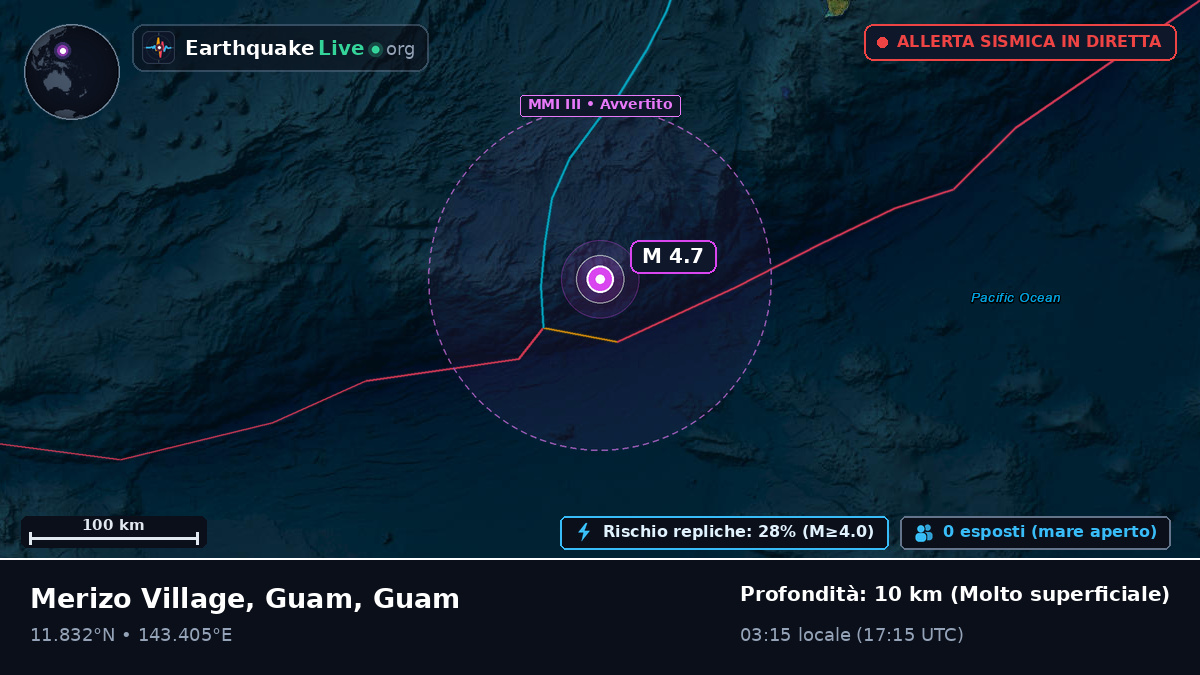 Mare delle Filippine (Guam)