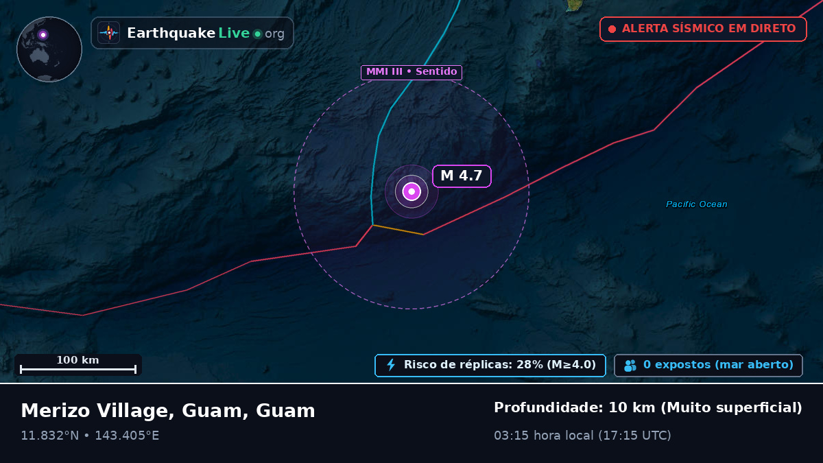 Mar das Filipinas (Guam)