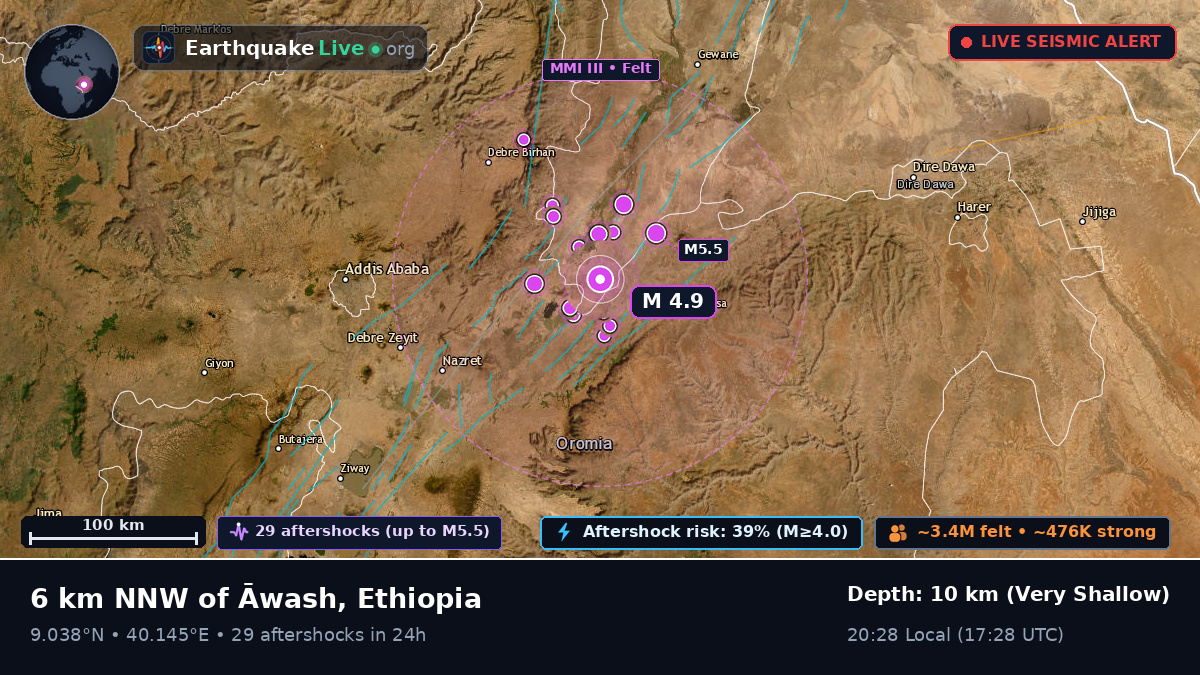 Addis Ababa, Ethiopia