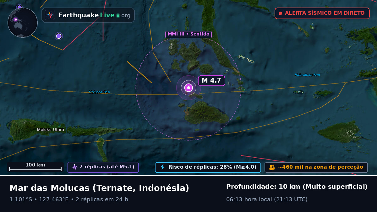 Mar das Molucas (Indonésia)