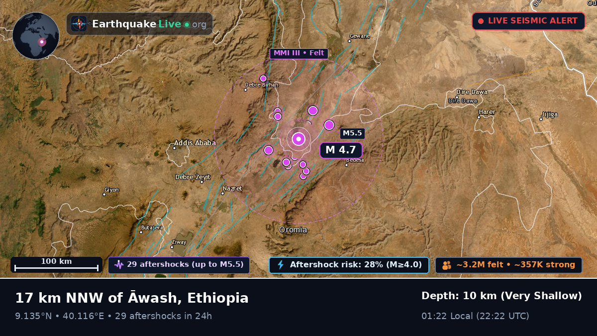 Addis Ababa, Ethiopia