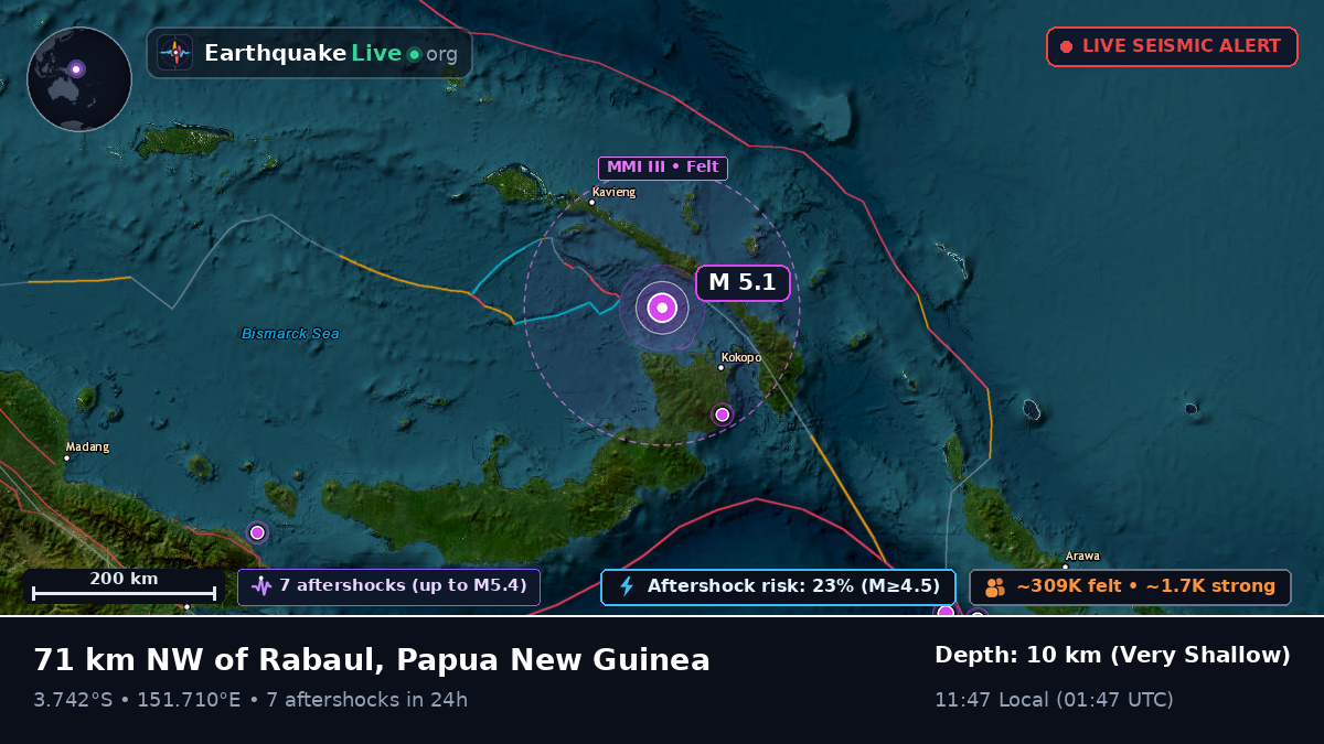 Off the coast of Rabaul, Papua New Guinea