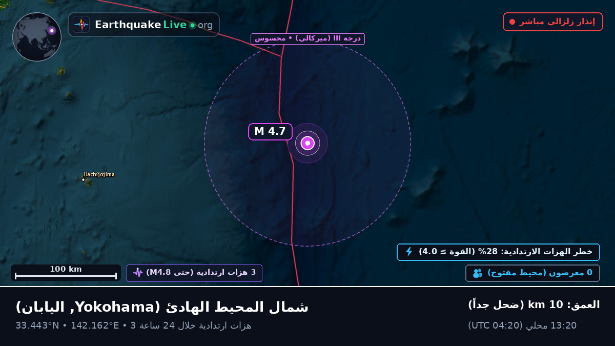 شمال المحيط الهادئ (اليابان)