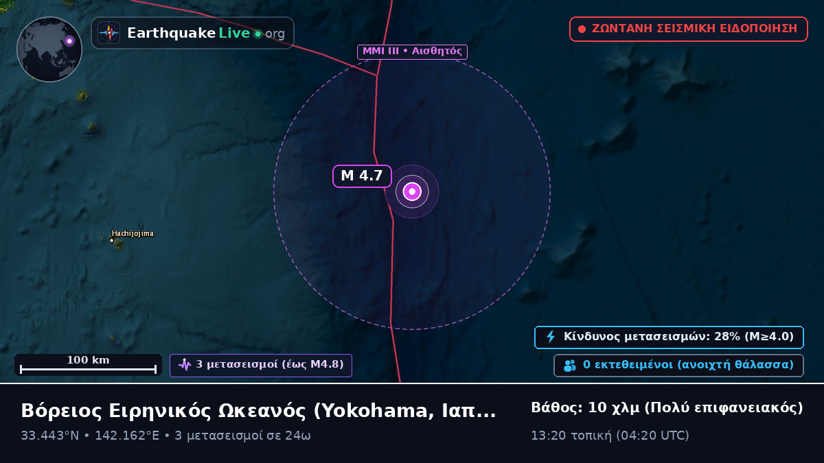 Βόρειος Ειρηνικός Ωκεανός (Ιαπωνία)