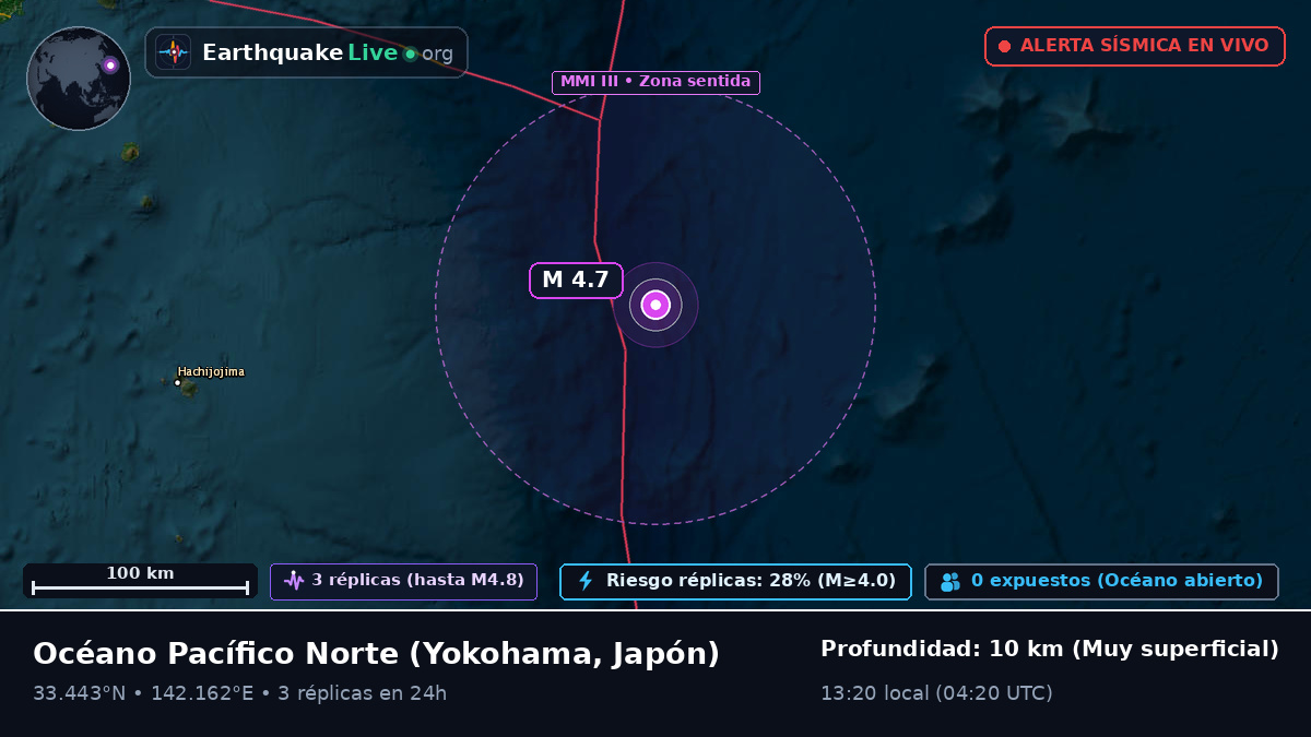 Océano Pacífico Norte (Japón)
