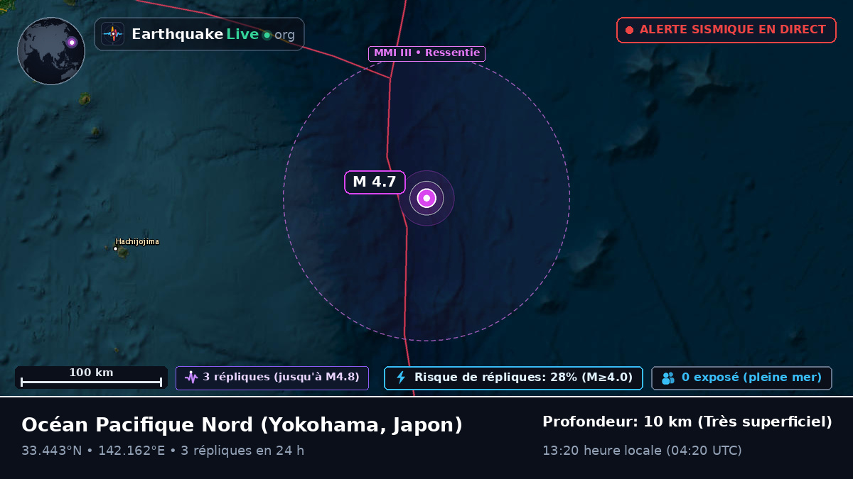 Océan Pacifique Nord (Japon)