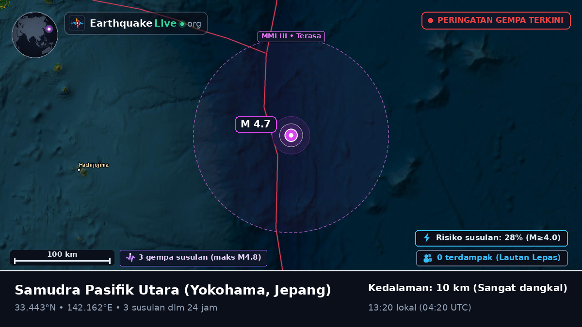 Samudra Pasifik Utara (Jepang)