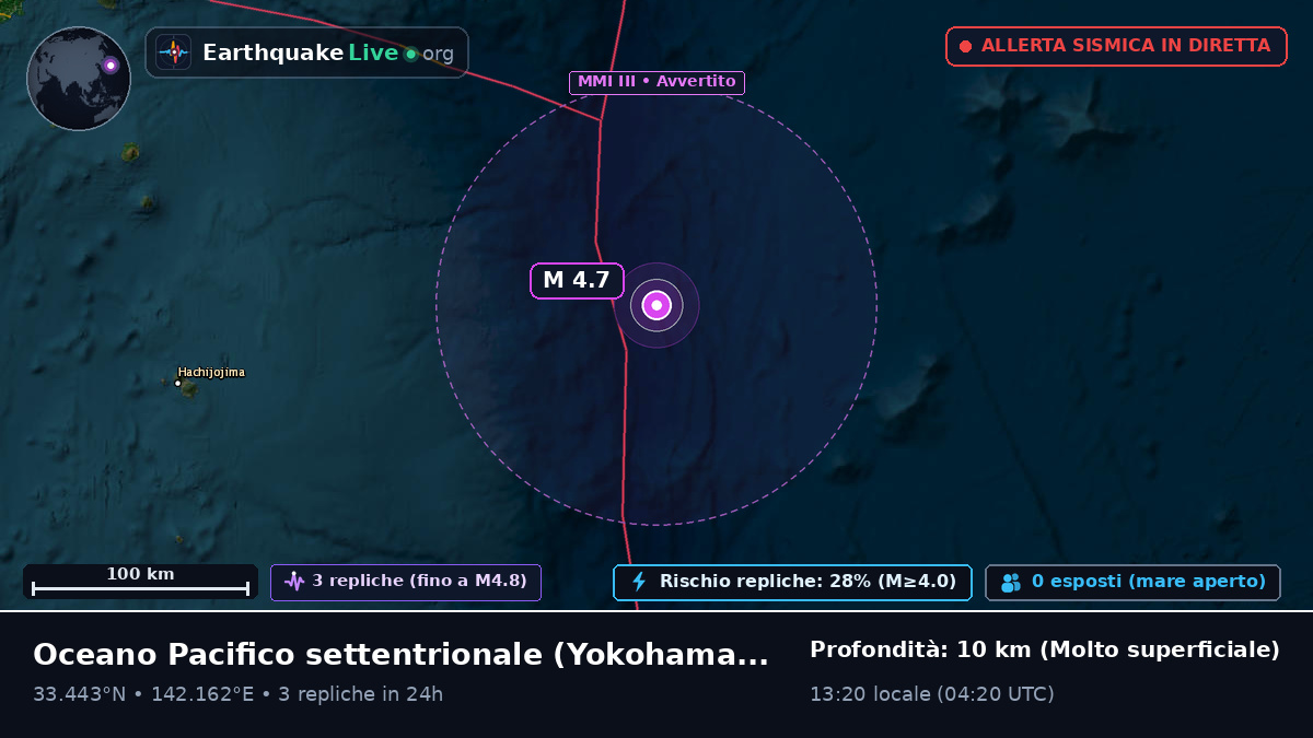 Oceano Pacifico settentrionale (Giappone)