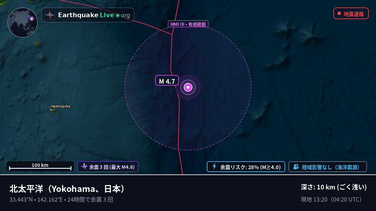 北太平洋 (日本)