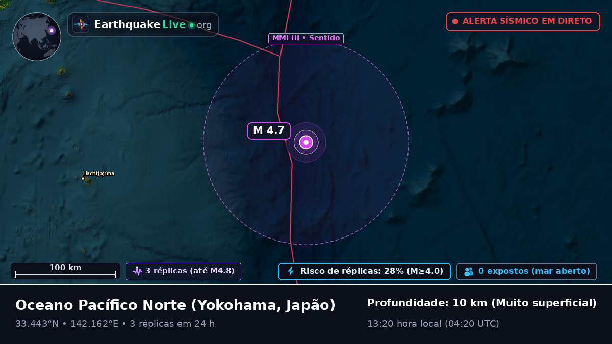 Oceano Pacífico Norte (Japão)