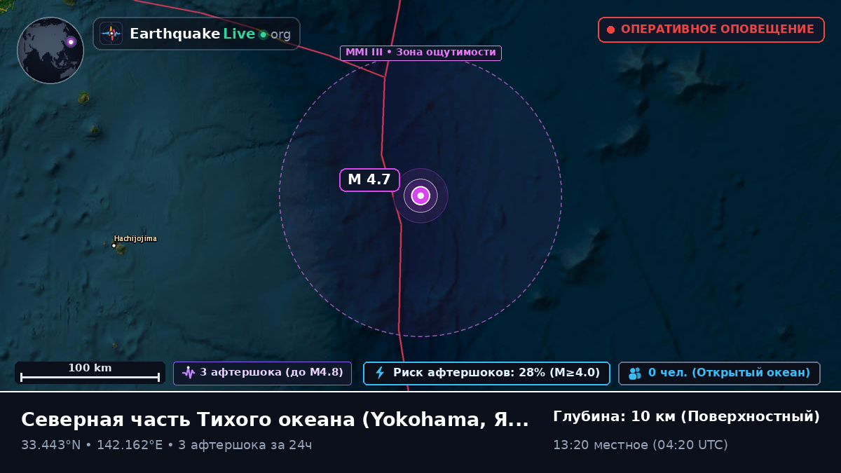 Северная часть Тихого океана (Япония)