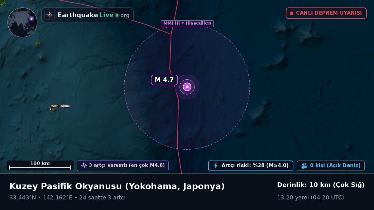 Kuzey Pasifik Okyanusu (Japonya)