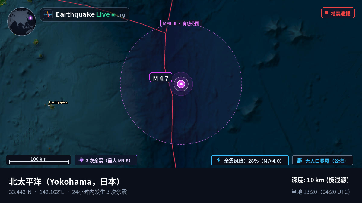 北太平洋 (日本)