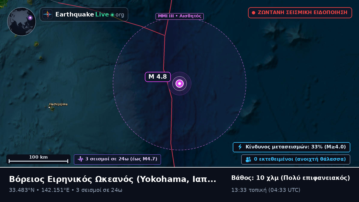 Βόρειος Ειρηνικός Ωκεανός (Ιαπωνία)