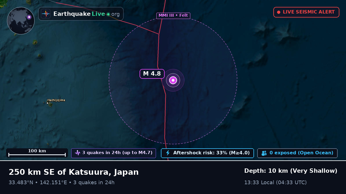 North Pacific Ocean (Japan)