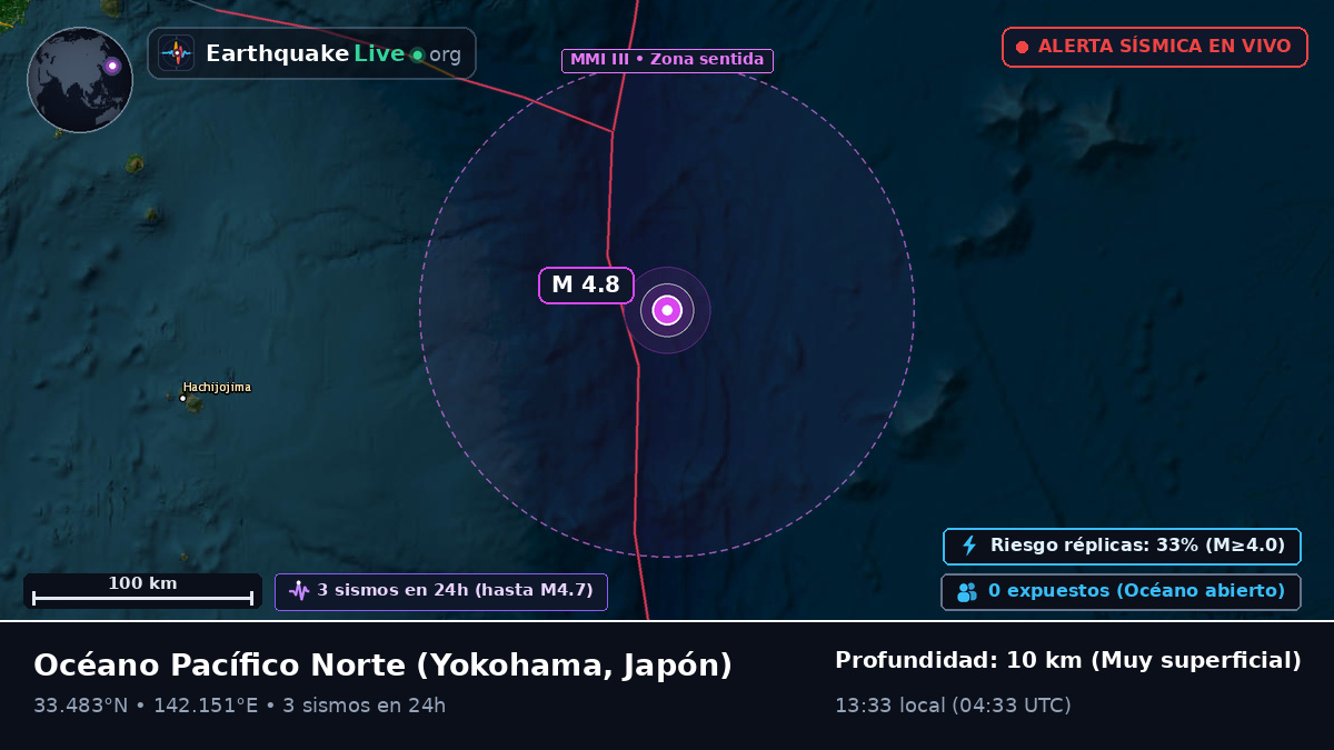 Océano Pacífico Norte (Japón)