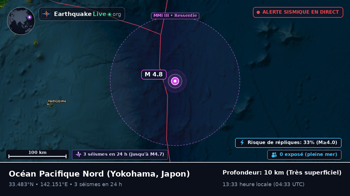 Océan Pacifique Nord (Japon)