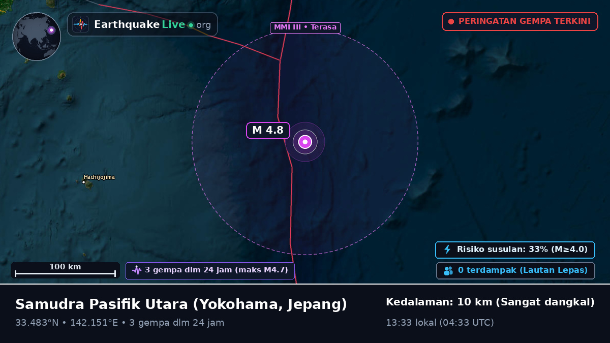 Samudra Pasifik Utara (Jepang)
