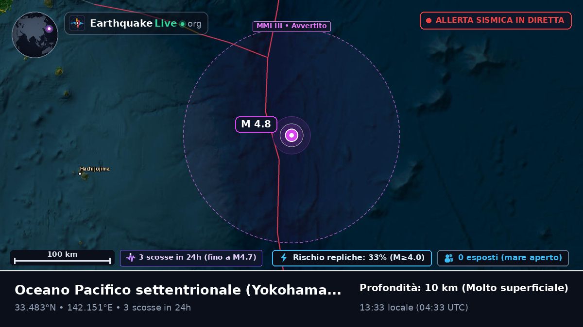 Oceano Pacifico settentrionale (Giappone)