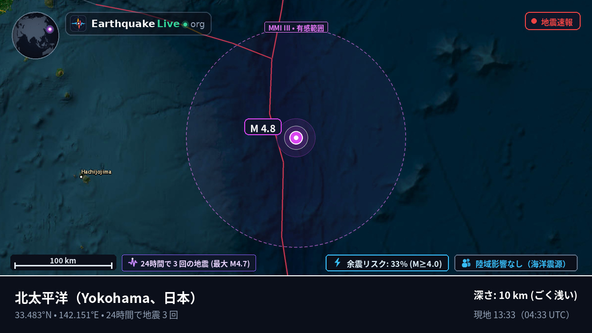 北太平洋 (日本)