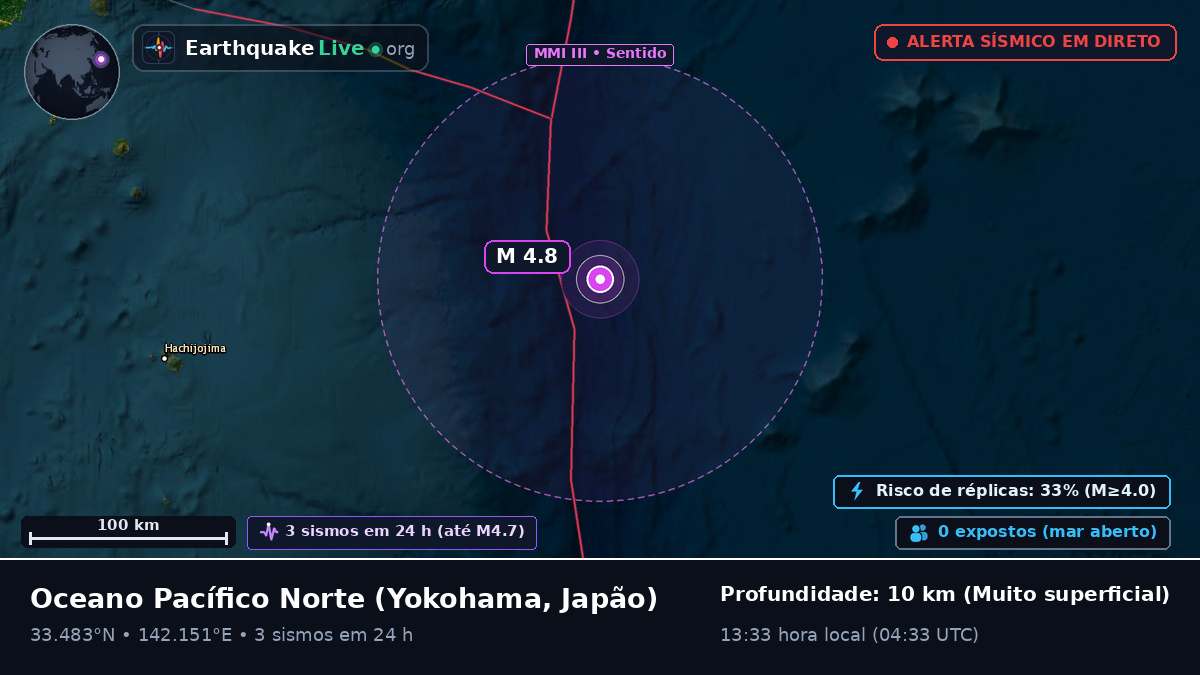 Oceano Pacífico Norte (Japão)