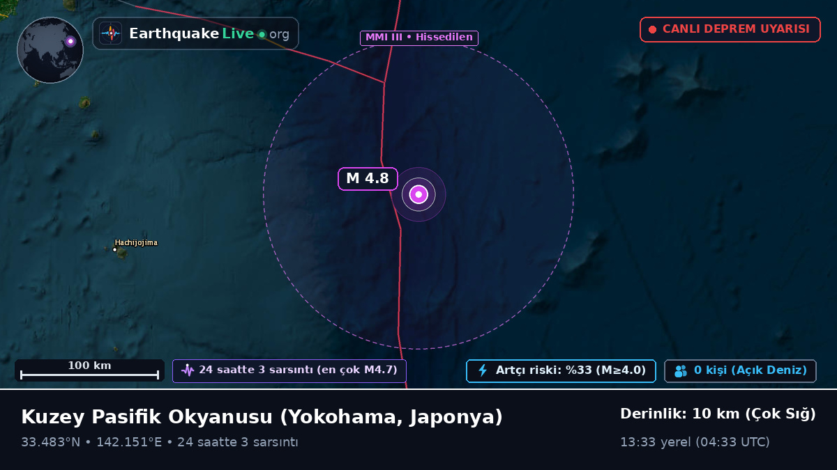 Kuzey Pasifik Okyanusu (Japonya)
