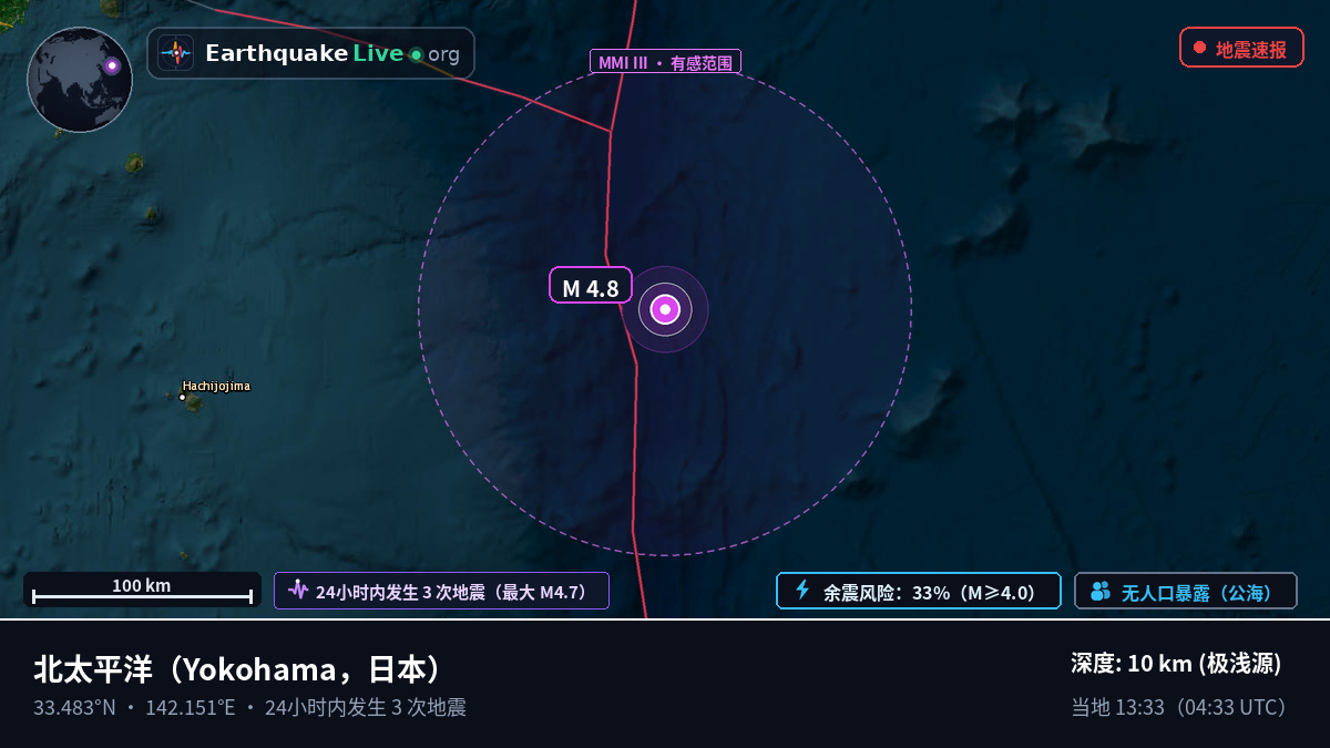 北太平洋 (日本)