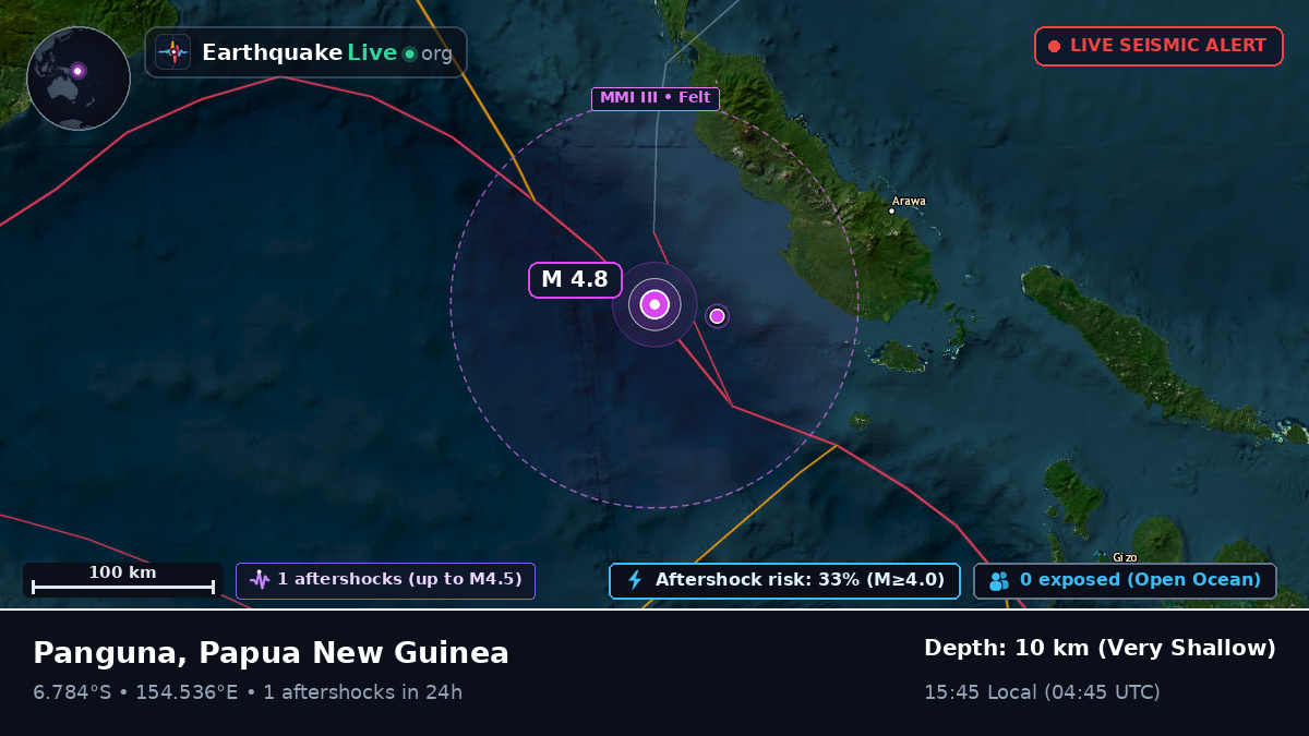 Solomon Sea (Papua New Guinea)