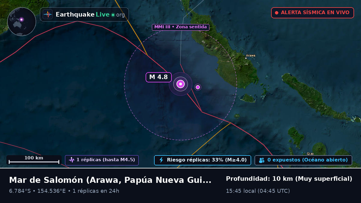 Mar de Salomón (Papúa Nueva Guinea)