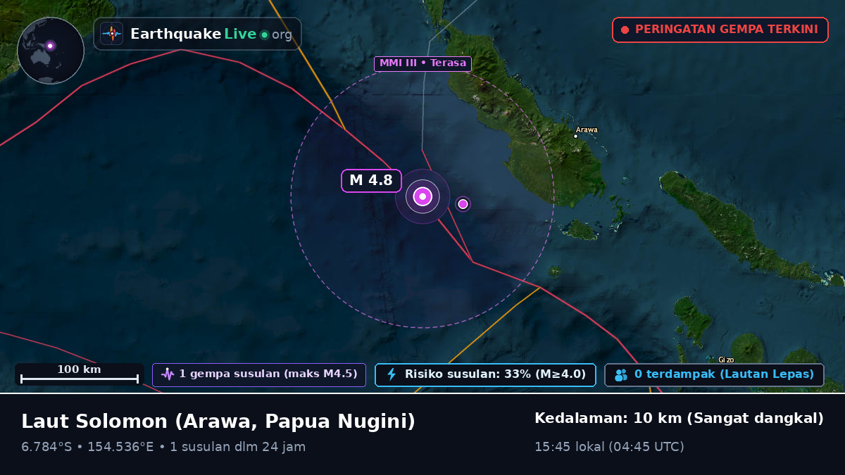 Laut Solomon (Papua Nugini)