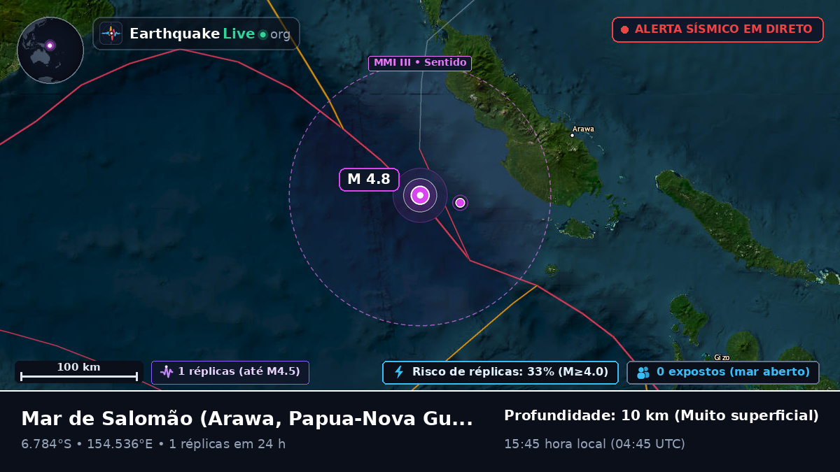 Mar de Salomão (Papua-Nova Guiné)