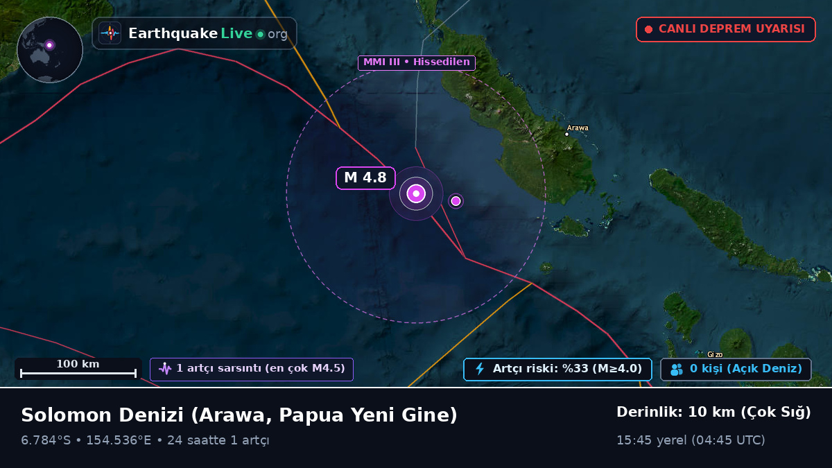Solomon Denizi (Papua Yeni Gine)