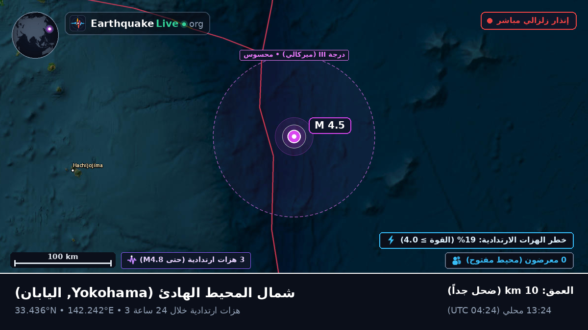 شمال المحيط الهادئ (اليابان)