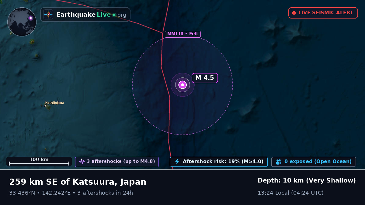 North Pacific Ocean (Japan)