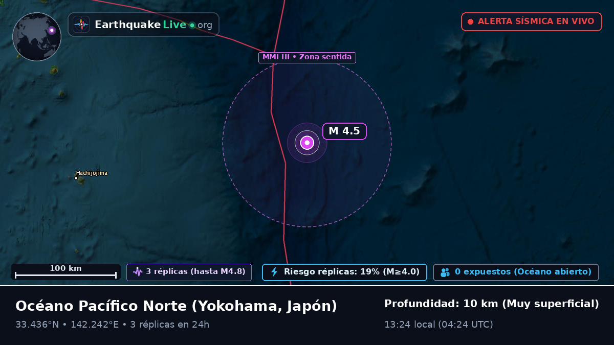 Océano Pacífico Norte (Japón)