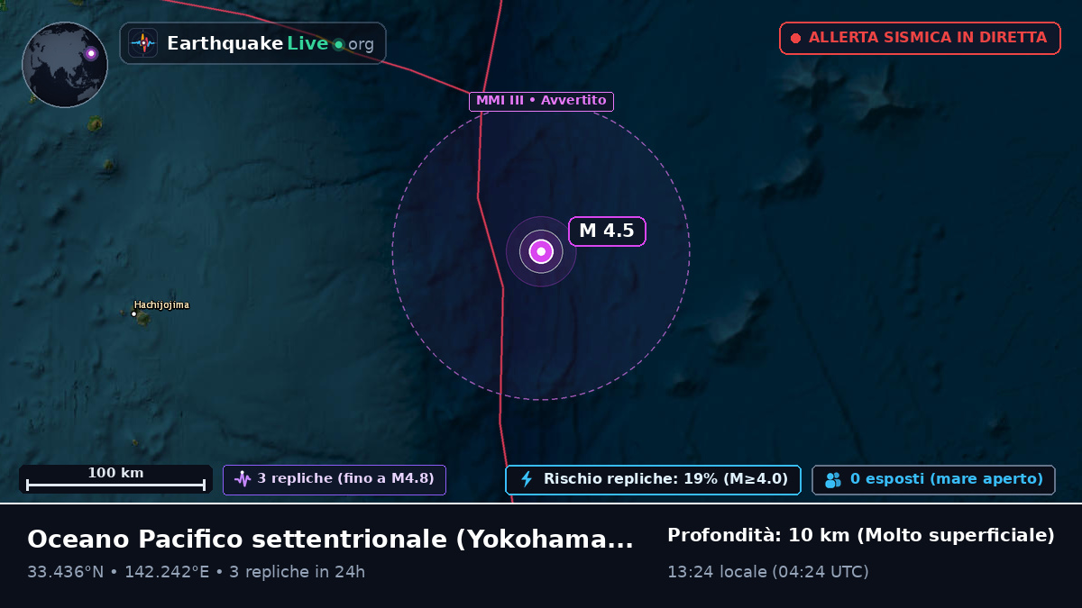 Oceano Pacifico settentrionale (Giappone)