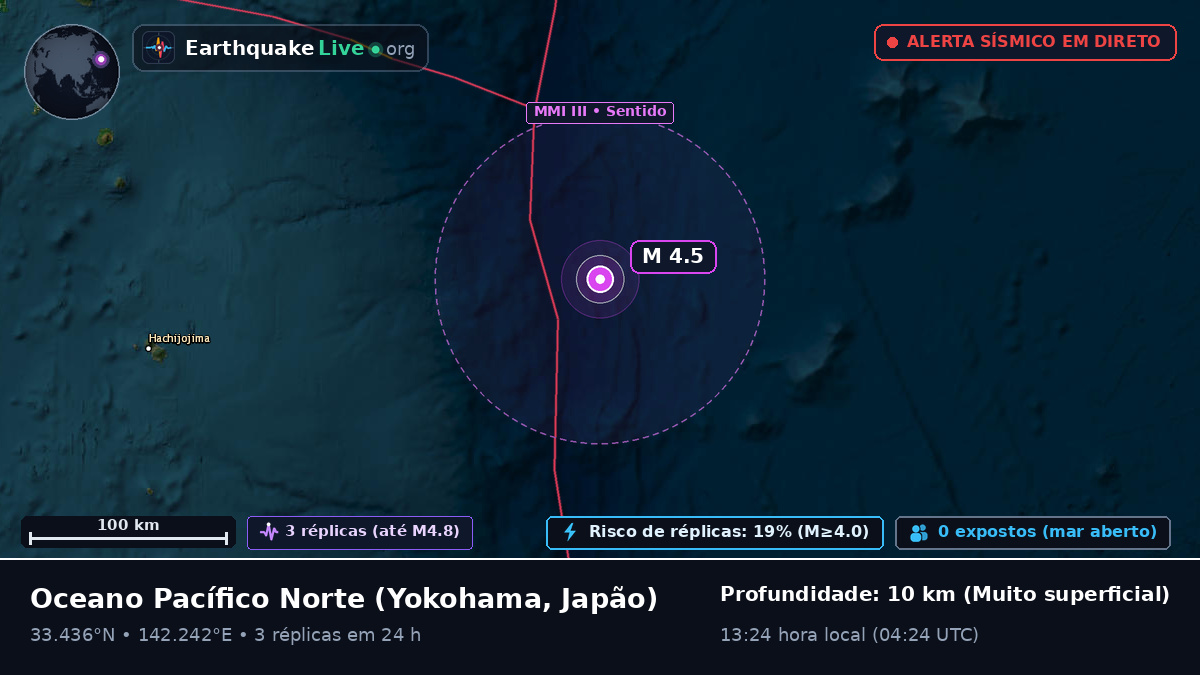 Oceano Pacífico Norte (Japão)