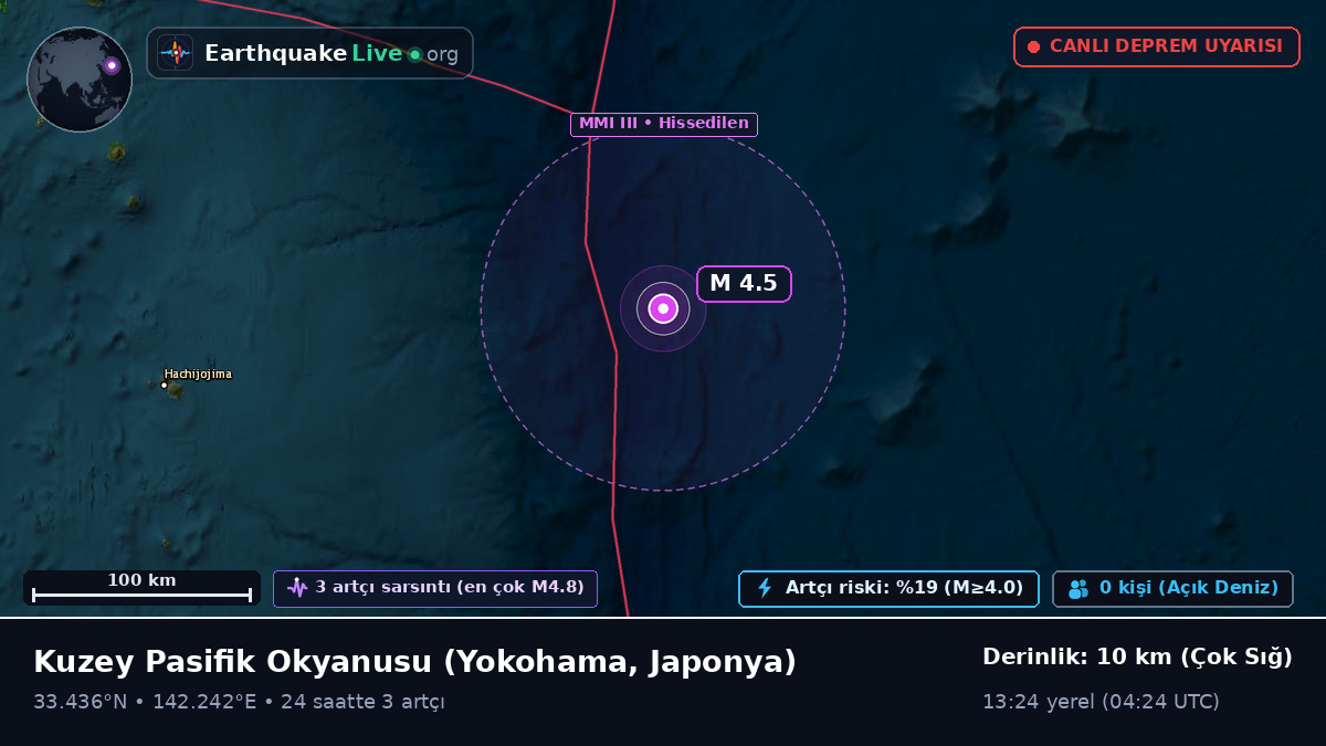 Kuzey Pasifik Okyanusu (Japonya)