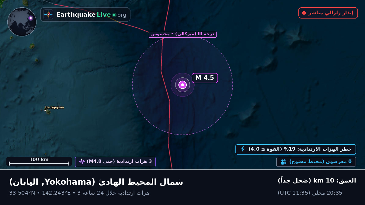 شمال المحيط الهادئ (اليابان)